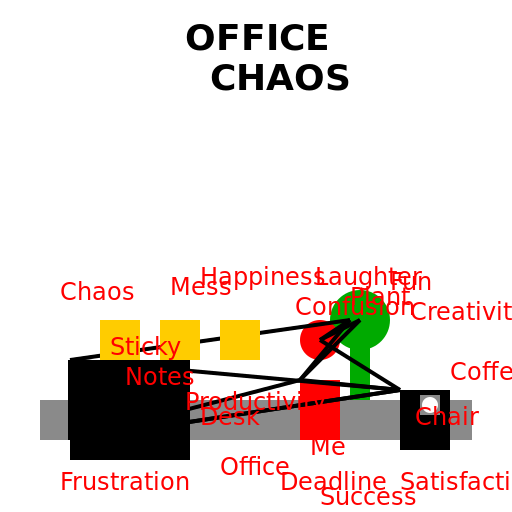 Office Chaos - DrawGPT