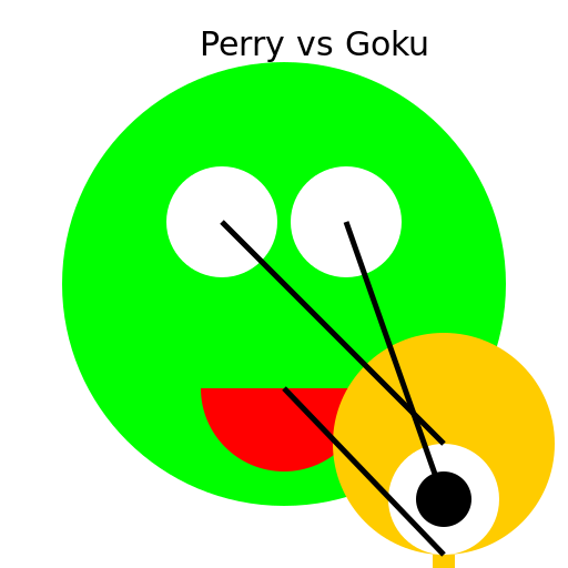 Perry the Platypus vs Goku - DrawGPT