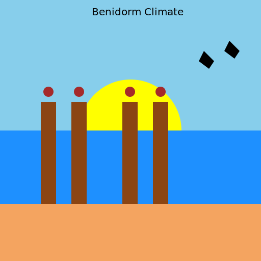 Beautiful Beach in Benidorm - DrawGPT