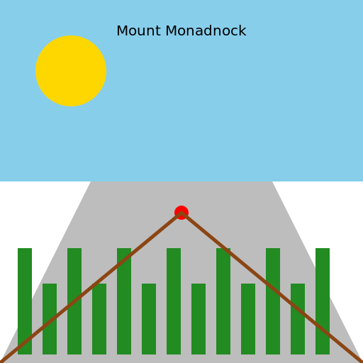 Mount Monadnock - Keene, NH - DrawGPT