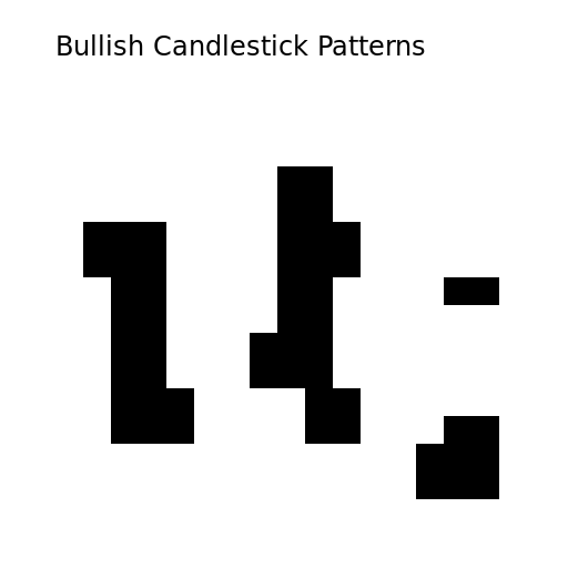 Bullish Candlestick Patterns in Black and White - DrawGPT
