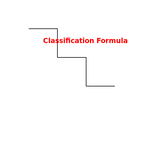 Classification Formula - DrawGPT