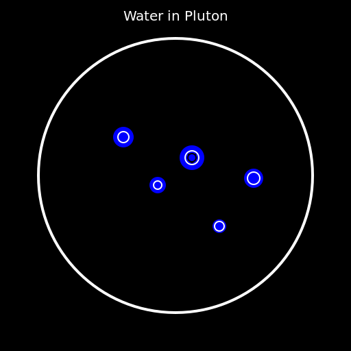 Water in Pluton - DrawGPT