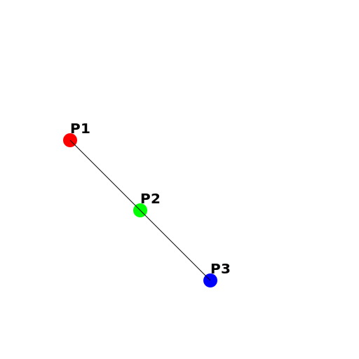 Scatter Plot Logo - DrawGPT
