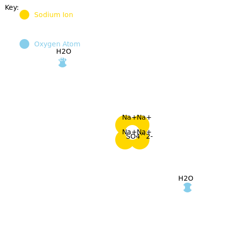 Sodium Sulfate Dissolving in Water - DrawGPT