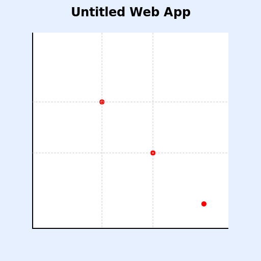 Scatter Plot of Life Expectancy Logo - DrawGPT