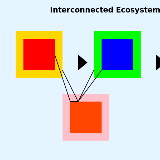 Interconnected Ecosystems - DrawGPT Interconnected Ecosystems - DrawGPT