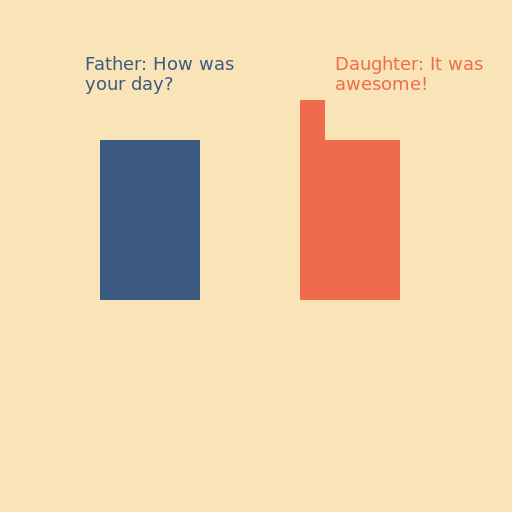 Father and Daughter Conversation Comic - DrawGPT