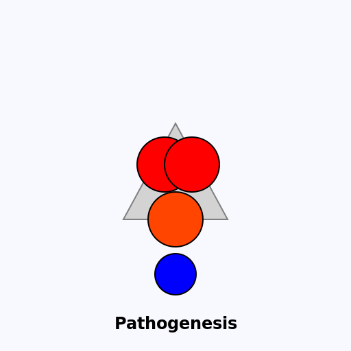 Sjogren Syndrome Salivary Gland Pathogenesis - DrawGPT