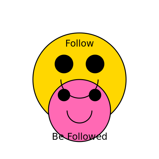 Follow and Be Followed - DrawGPT