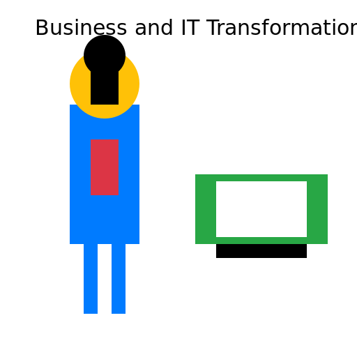 Business and IT Transformation - DrawGPT