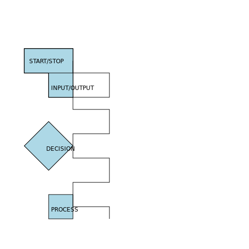 Param Check Flow - DrawGPT