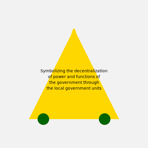 Decentralization of Power and Functions - DrawGPT