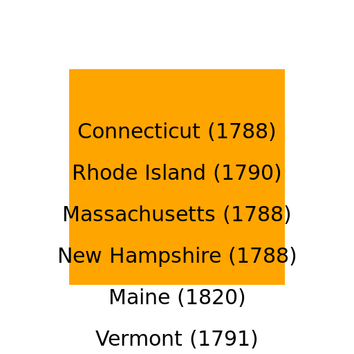 Old States Sign - DrawGPT