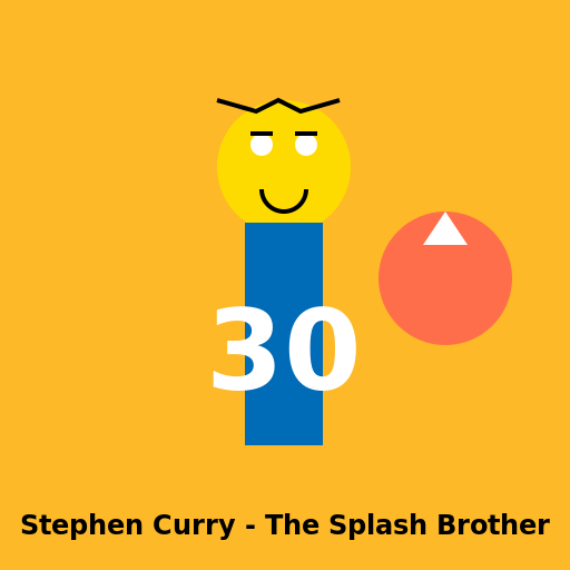 Stephen Curry - The Splash Brother - DrawGPT