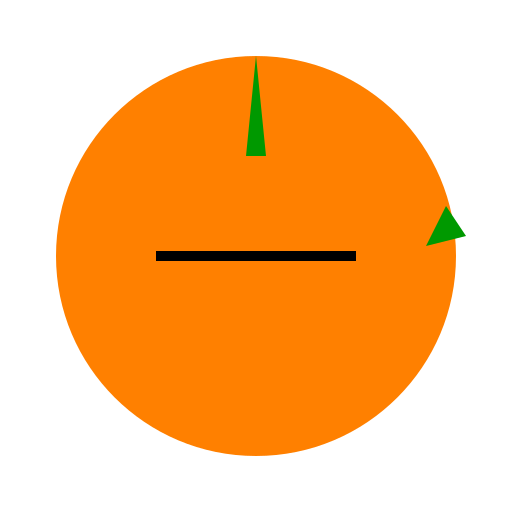 Pumpkin with No Face - DrawGPT