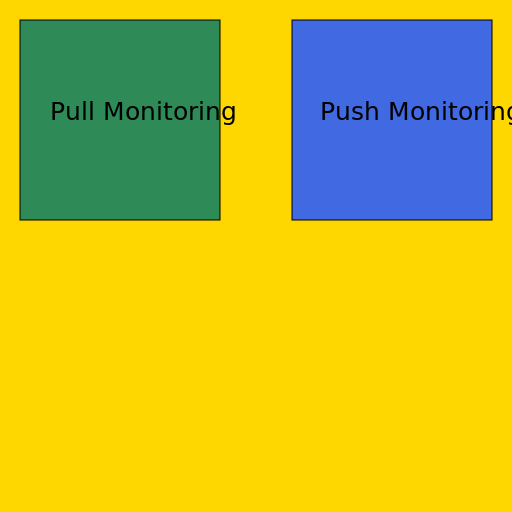 Pull vs Push Monitoring - AI Prompt #12375 - DrawGPT