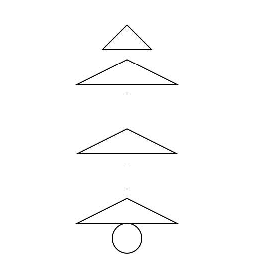 Flowchart Postingan Social Media - DrawGPT