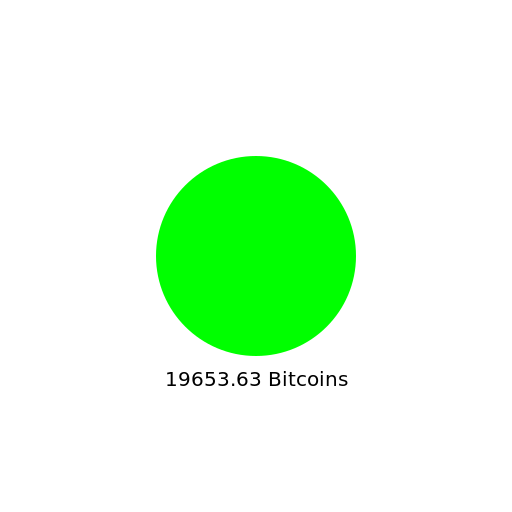 Create the canvas element - DrawGPT