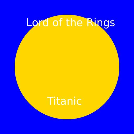 Titanic Lord of the Ring - DrawGPT