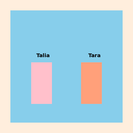 Two Girls in the Classroom - DrawGPT