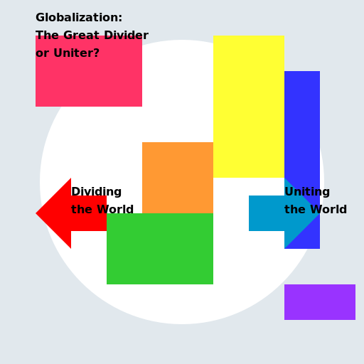 Globalization: The Great Divider or Uniter? - DrawGPT