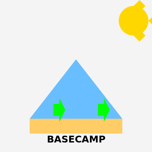 Basecamp Logo - DrawGPT
