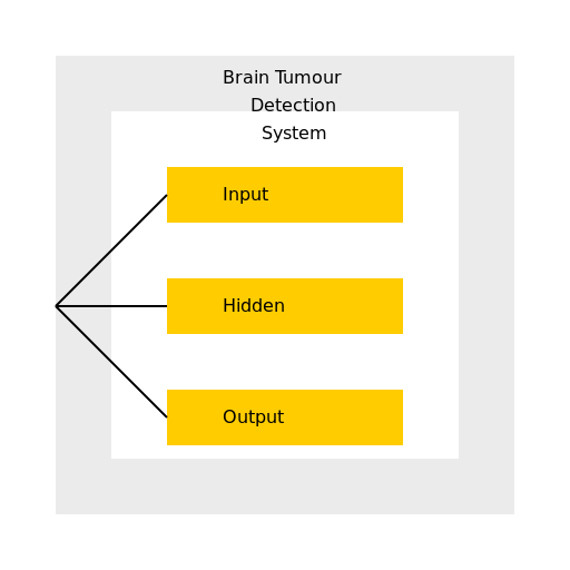 Brain Tumour Detection System - DrawGPT