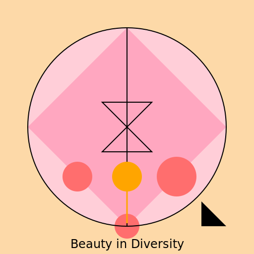 Split Beauty - DrawGPT