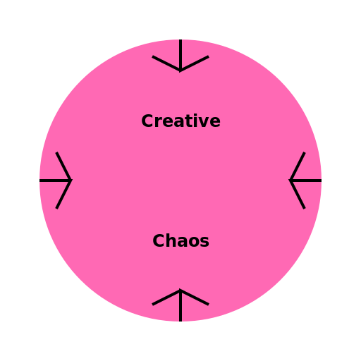 Creative Chaos - DrawGPT