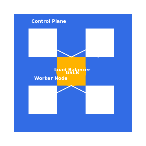 Kubernetes Cluster with Multi-Node and Multi-Zone Setup - DrawGPT