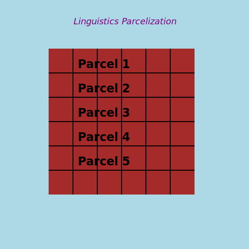 Parceling Out Linguistics - DrawGPT