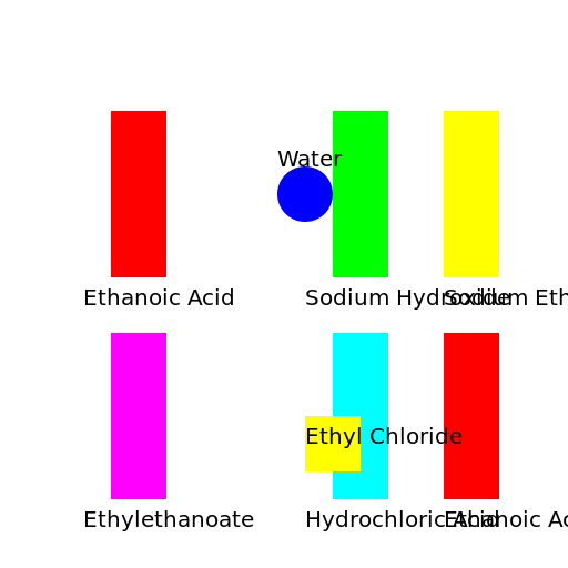 Ethanoic Acid + Sodium Hydroxide - DrawGPT