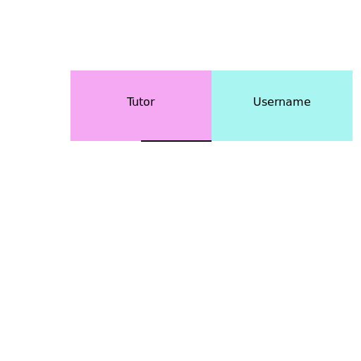 Tutor and Username ER Diagram - DrawGPT