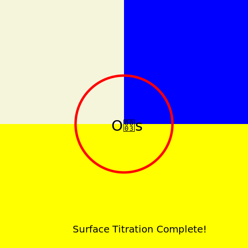 Surface Titration of Dolomite - DrawGPT