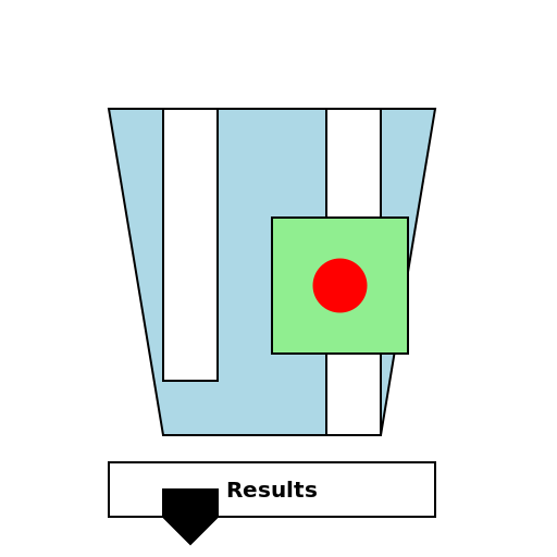 Surface Titration Experimental Process - DrawGPT