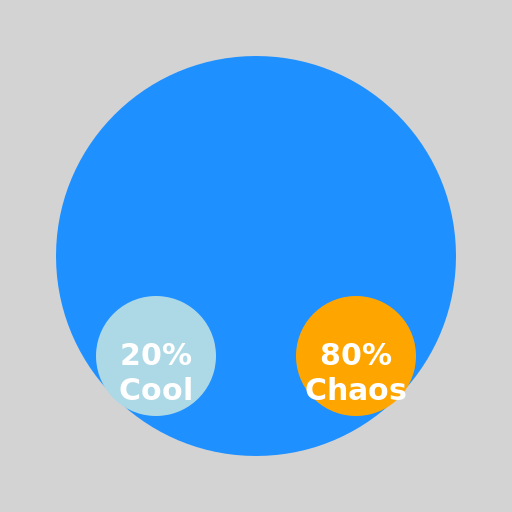 20% Cool, 80% Chaos - DrawGPT