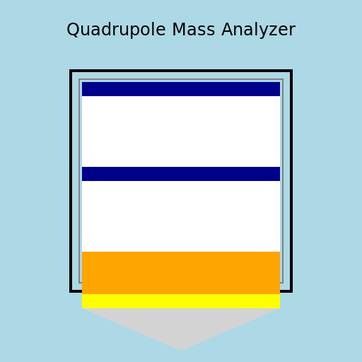 Quadrupole Mass Analyzer - DrawGPT