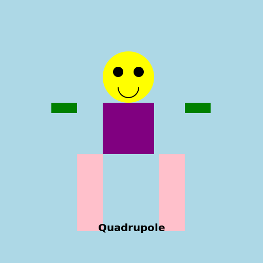 The Quirky Quadrupole - DrawGPT