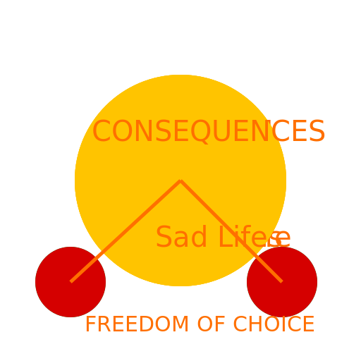 Choices and Consequences - DrawGPT
