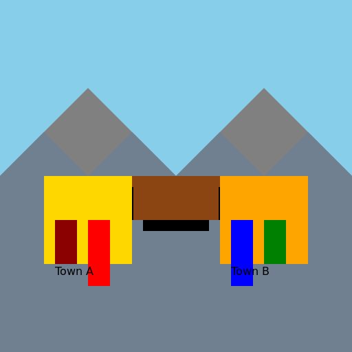 Two Mountain Towns Separated by Bridge Cartoon - DrawGPT
