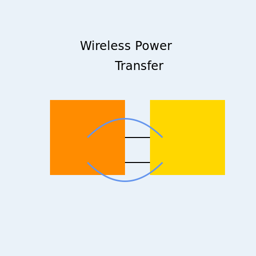 Wireless Power Transfer - DrawGPT