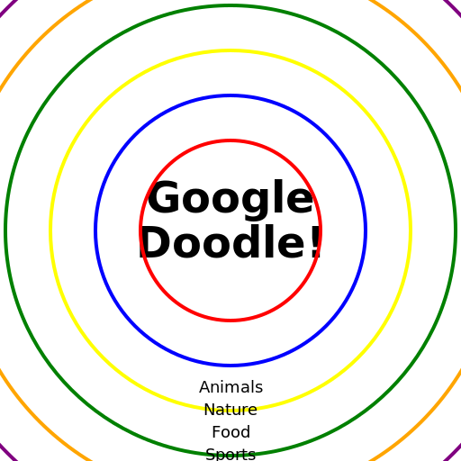 Google Doodles Updated! - DrawGPT