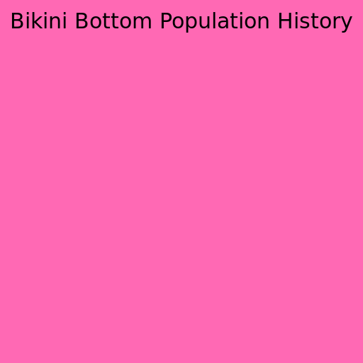 Population of the Bikini Bottom History - DrawGPT