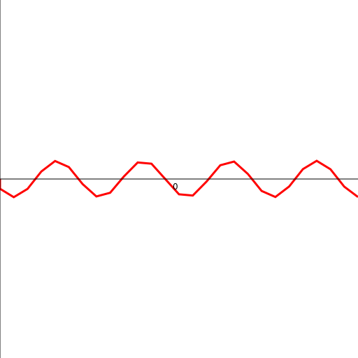 Rollercoaster Ride - DrawGPT