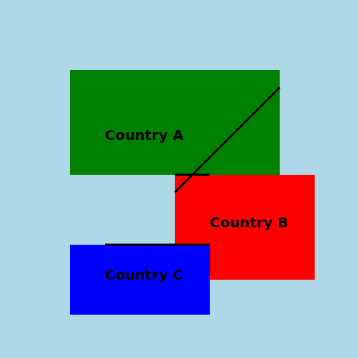 The World War II, But With Countries and The Countries that Got War Against - DrawGPT