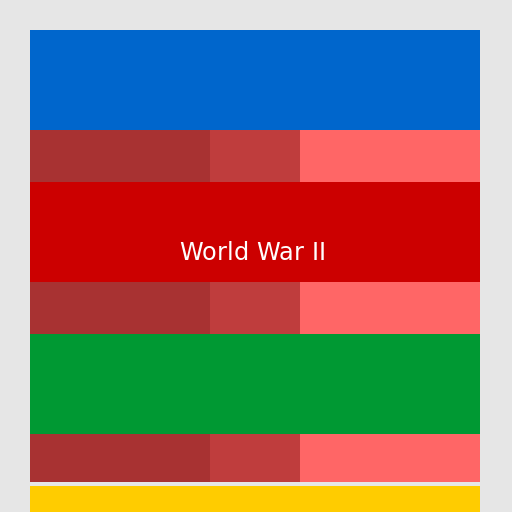 World War II, But With Countries and The Countries that Got War Against. - DrawGPT