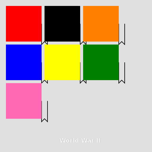 World War II, But With Countries and The Countries that Got War Against. - DrawGPT