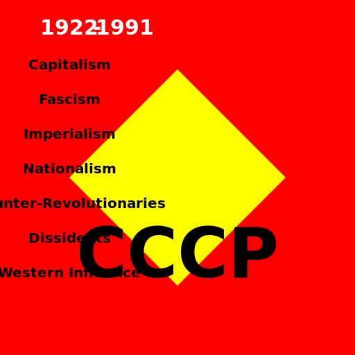 The Rise and Fall of the Soviet Union - DrawGPT