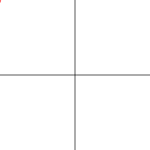 Graphing 4x + y = 9 - DrawGPT